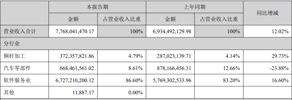 腾讯举牌成第二大股东!世纪华通意念涨停 股民晚上“数板” 机构已提前进场