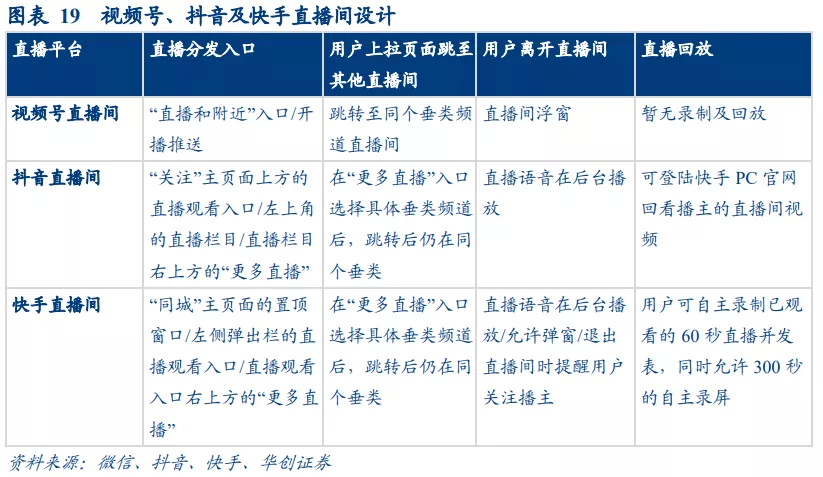 华创证券：视频号打开微信生态变现空间 维持腾讯“推荐”评级