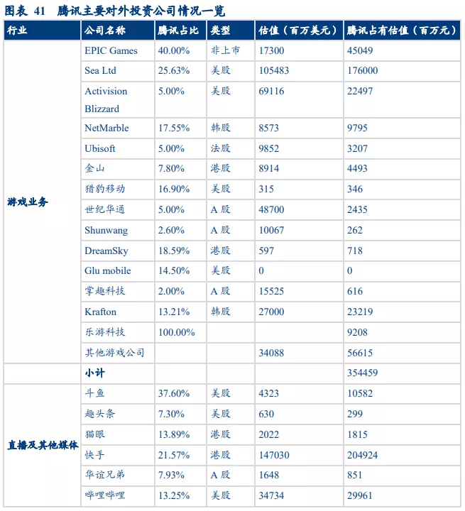 华创证券：视频号打开微信生态变现空间 维持腾讯“推荐”评级