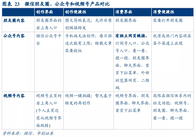 华创证券：视频号打开微信生态变现空间 维持腾讯“推荐”评级