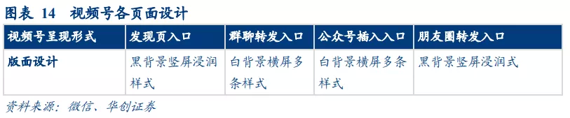 华创证券：视频号打开微信生态变现空间 维持腾讯“推荐”评级