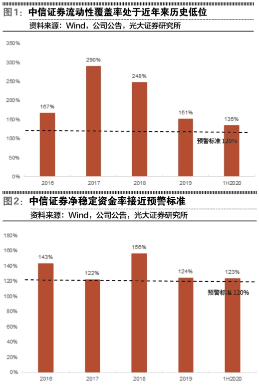 中信证券巨额配股可当时?