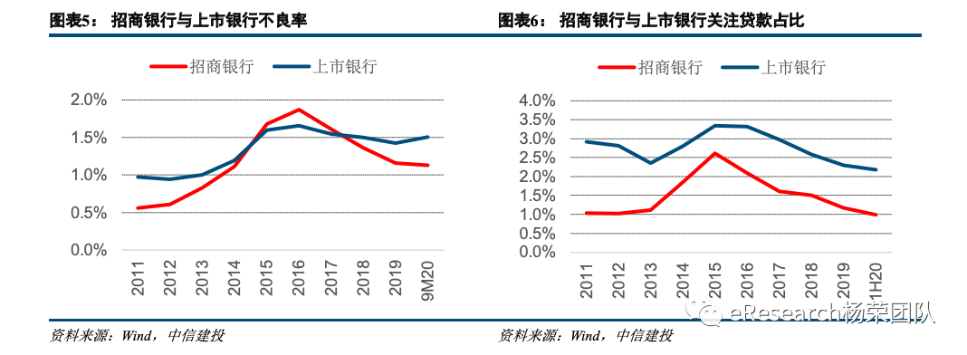 中信建投：中长期看好银行板块 整体PB有望修复到1倍
