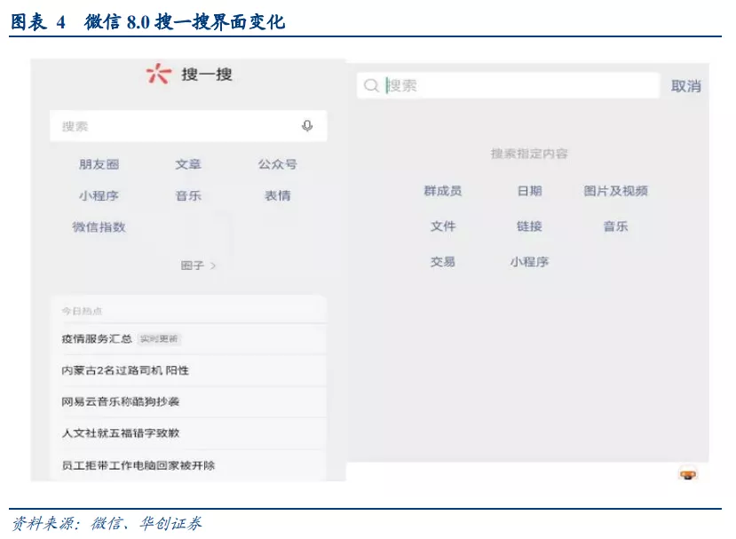 华创证券：视频号打开微信生态变现空间 维持腾讯“推荐”评级
