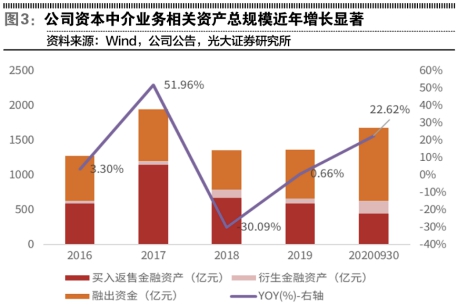 中信证券巨额配股可当时?