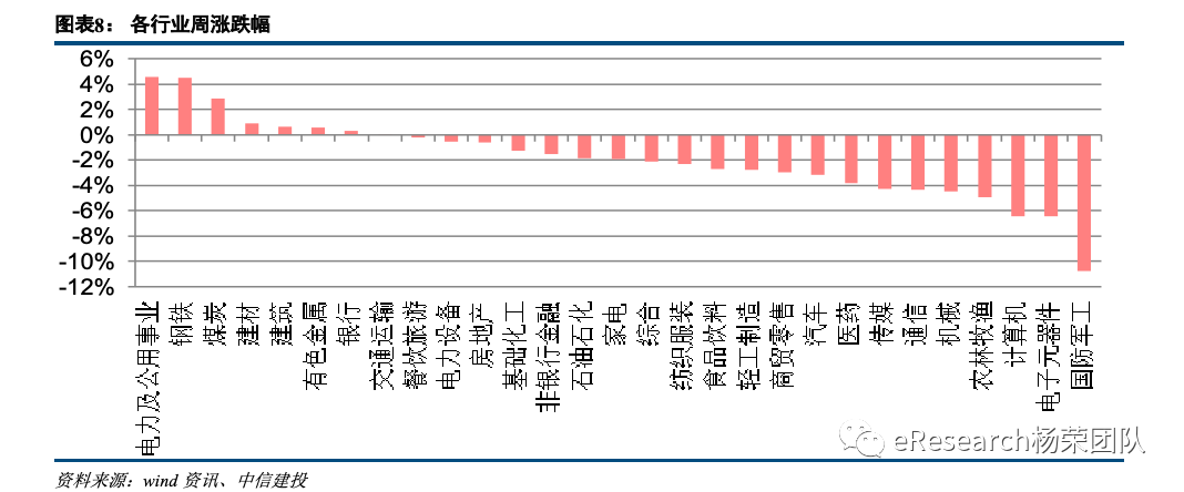 中信建投：中长期看好银行板块 整体PB有望修复到1倍