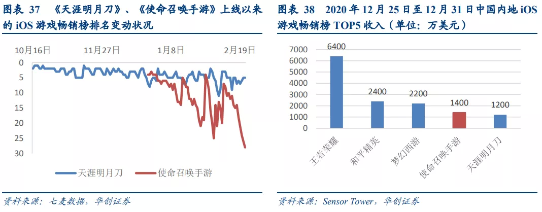 华创证券：视频号打开微信生态变现空间 维持腾讯“推荐”评级