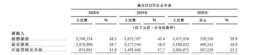 登陆港股后 汽车之家-S未来有何看点？