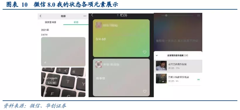 华创证券：视频号打开微信生态变现空间 维持腾讯“推荐”评级