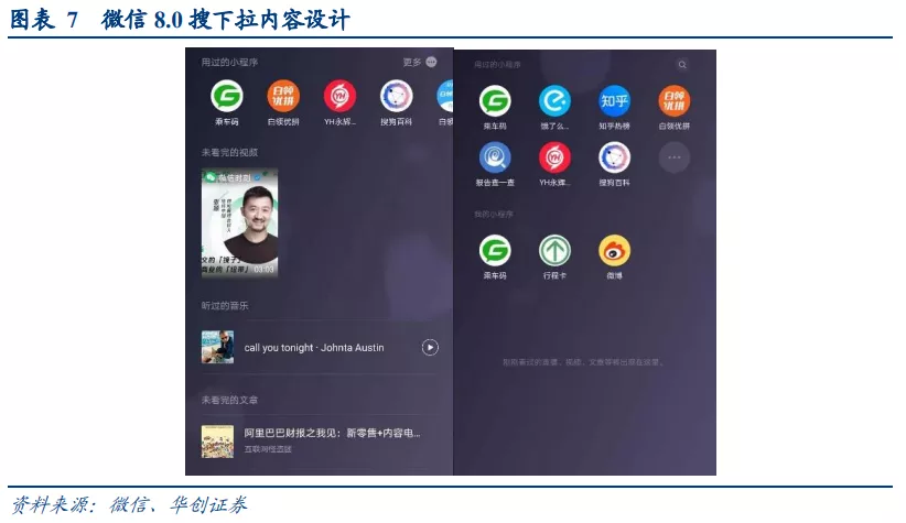 华创证券：视频号打开微信生态变现空间 维持腾讯“推荐”评级