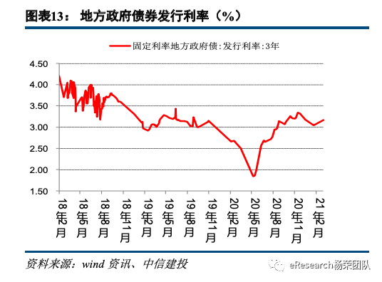 中信建投：中长期看好银行板块 整体PB有望修复到1倍