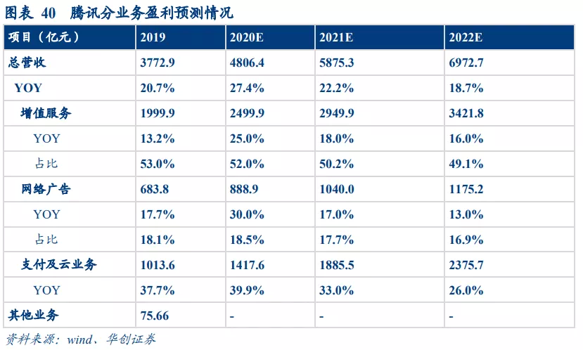 华创证券：视频号打开微信生态变现空间 维持腾讯“推荐”评级