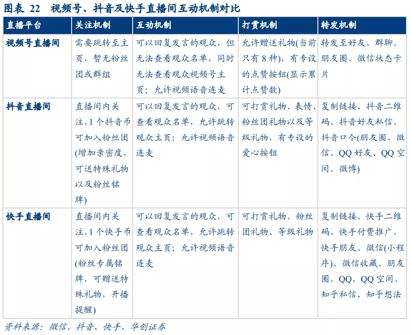 华创证券：视频号打开微信生态变现空间 维持腾讯“推荐”评级