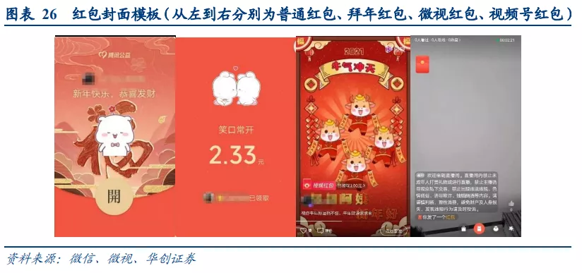 华创证券：视频号打开微信生态变现空间 维持腾讯“推荐”评级