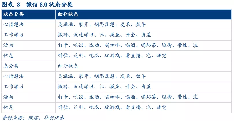 华创证券：视频号打开微信生态变现空间 维持腾讯“推荐”评级