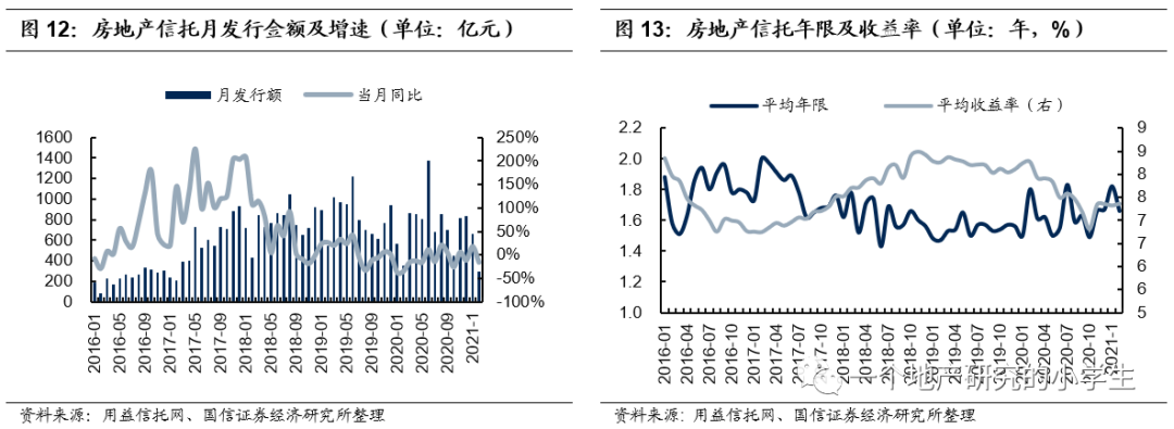 国信地产:销售景气度延续 多地严查信贷资金违规入市