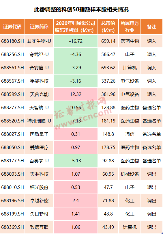 港股生物技术板块走强