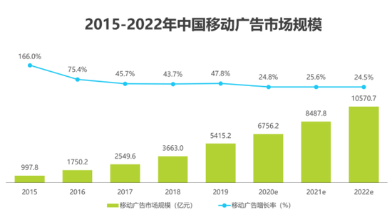 第一站:破圈 下一站:回港