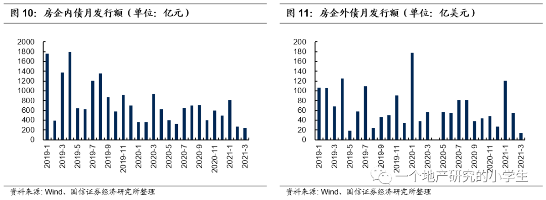 国信地产:销售景气度延续 多地严查信贷资金违规入市