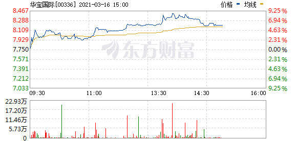 港股烟草概念板块走强