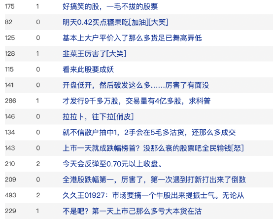 打新的懵了!新股上市首日破发 暴跌超26%!