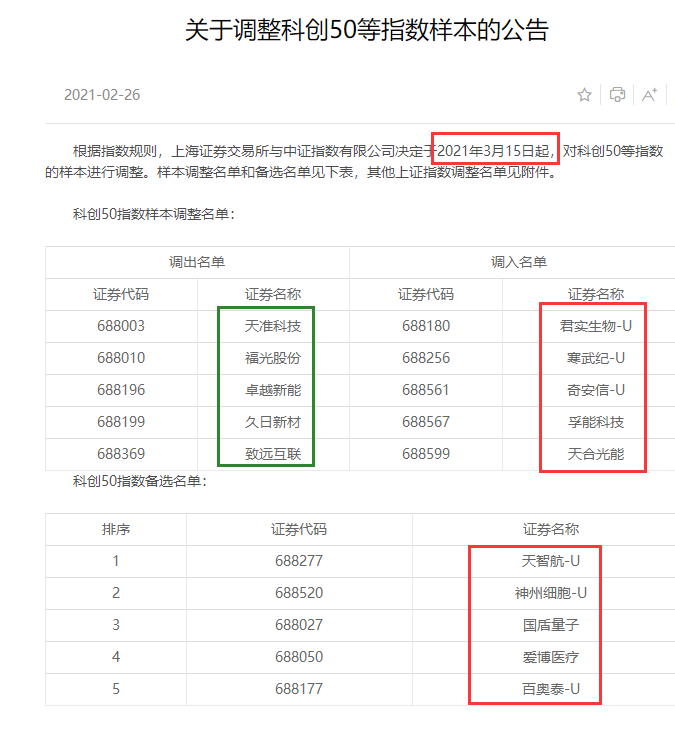 港股生物技术板块走强
