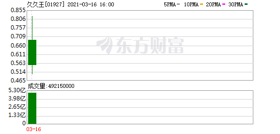 打新的懵了!新股上市首日破发 暴跌超26%!