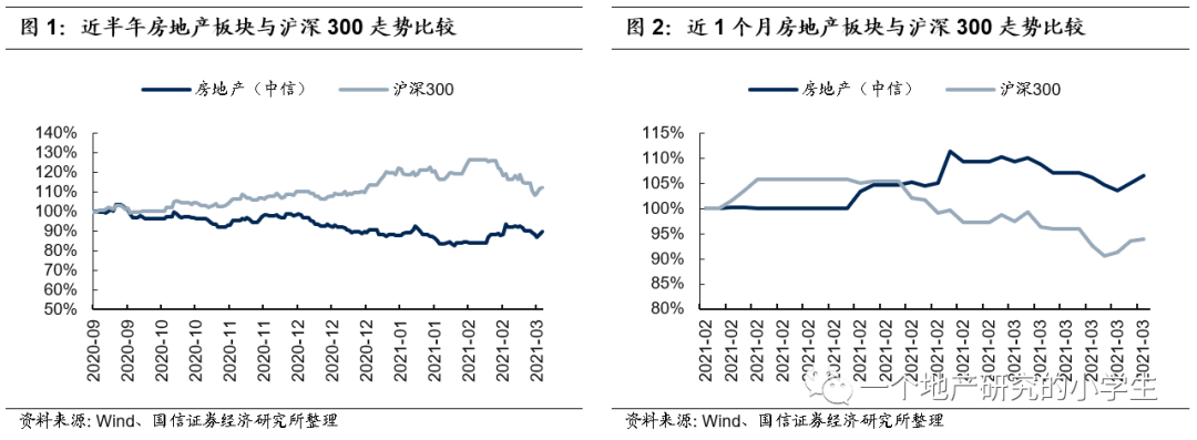 国信地产:销售景气度延续 多地严查信贷资金违规入市