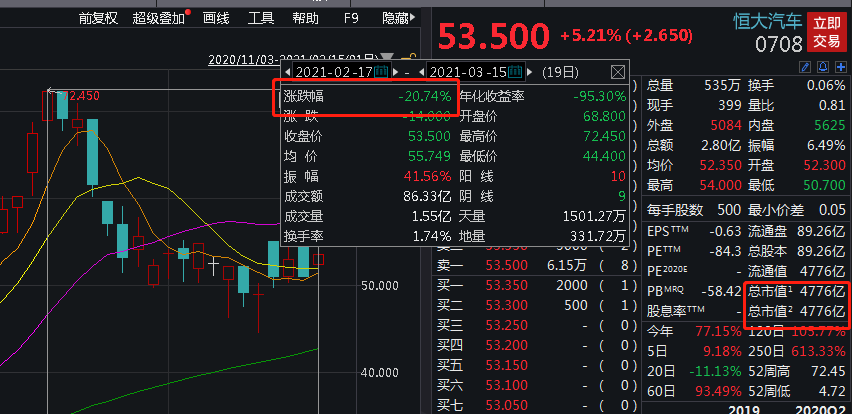 重磅！许家印和马化腾联手放大招！
