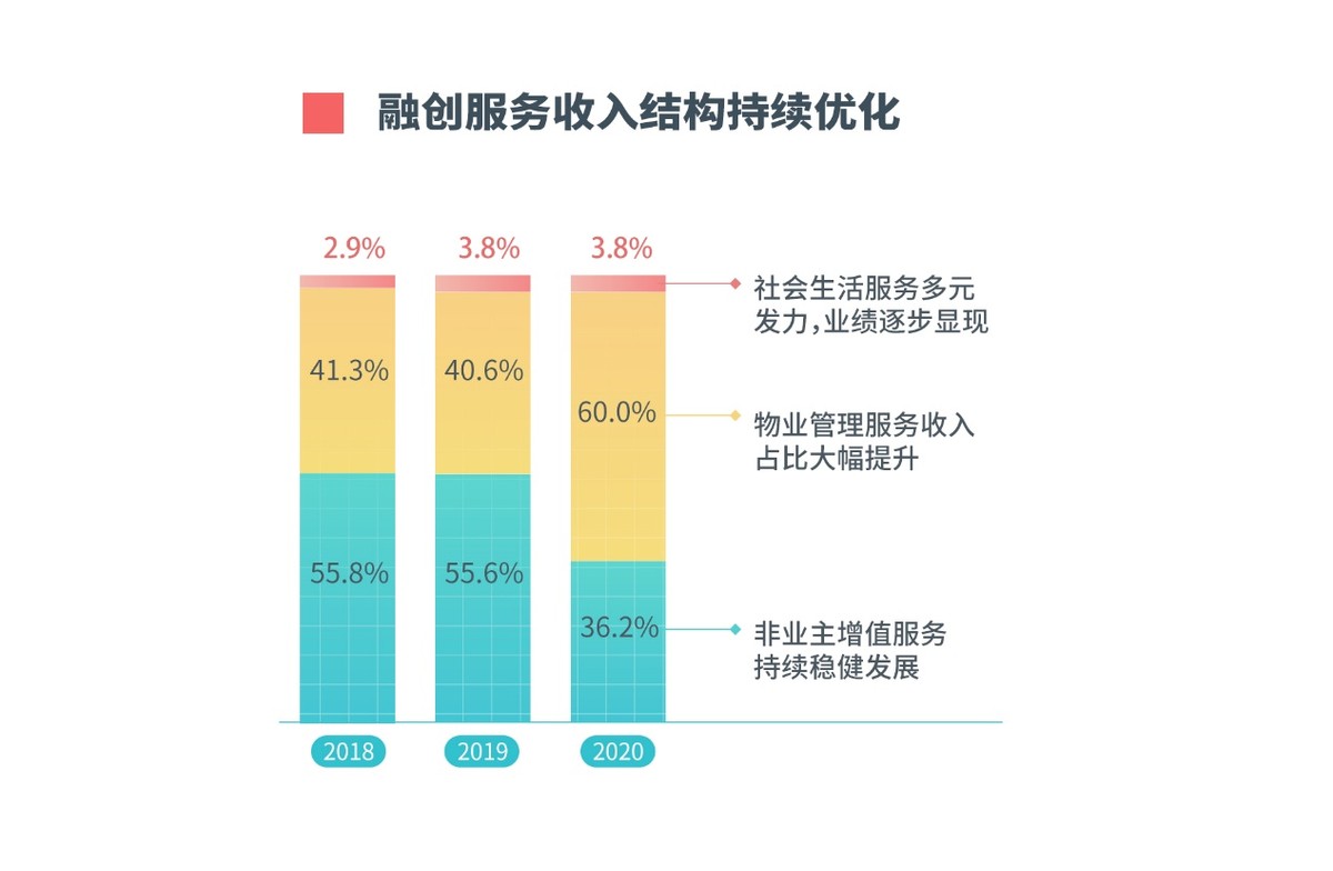 调控之下头部房企给出最佳样本 融创中国“换挡升级”赋能高品质发展