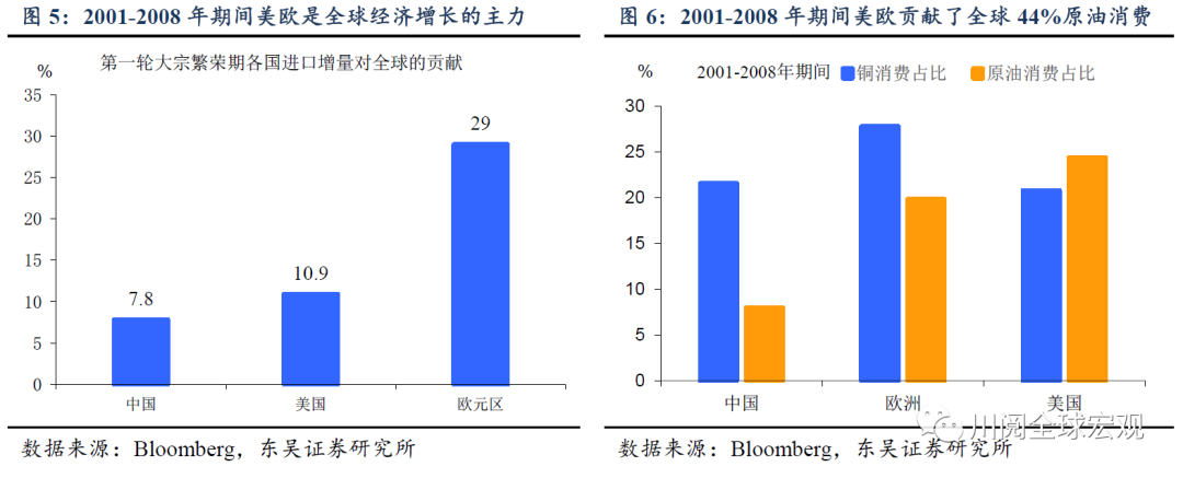 史上最长大宗商品繁荣是如何炼成的?