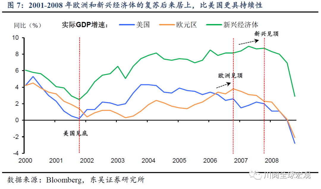 史上最长大宗商品繁荣是如何炼成的?