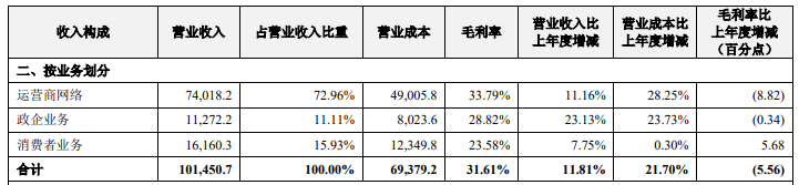 中兴通讯AH股午后涨幅扩大 多家机构给出“买入”评级