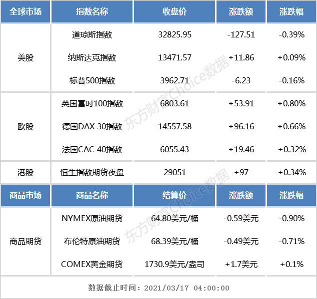 港股早知道：恒大物业2020年净利大增184% B站通过港交所聆讯