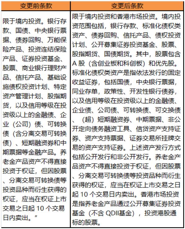 港股越来越“香”了!养老金今年或布局港股市场