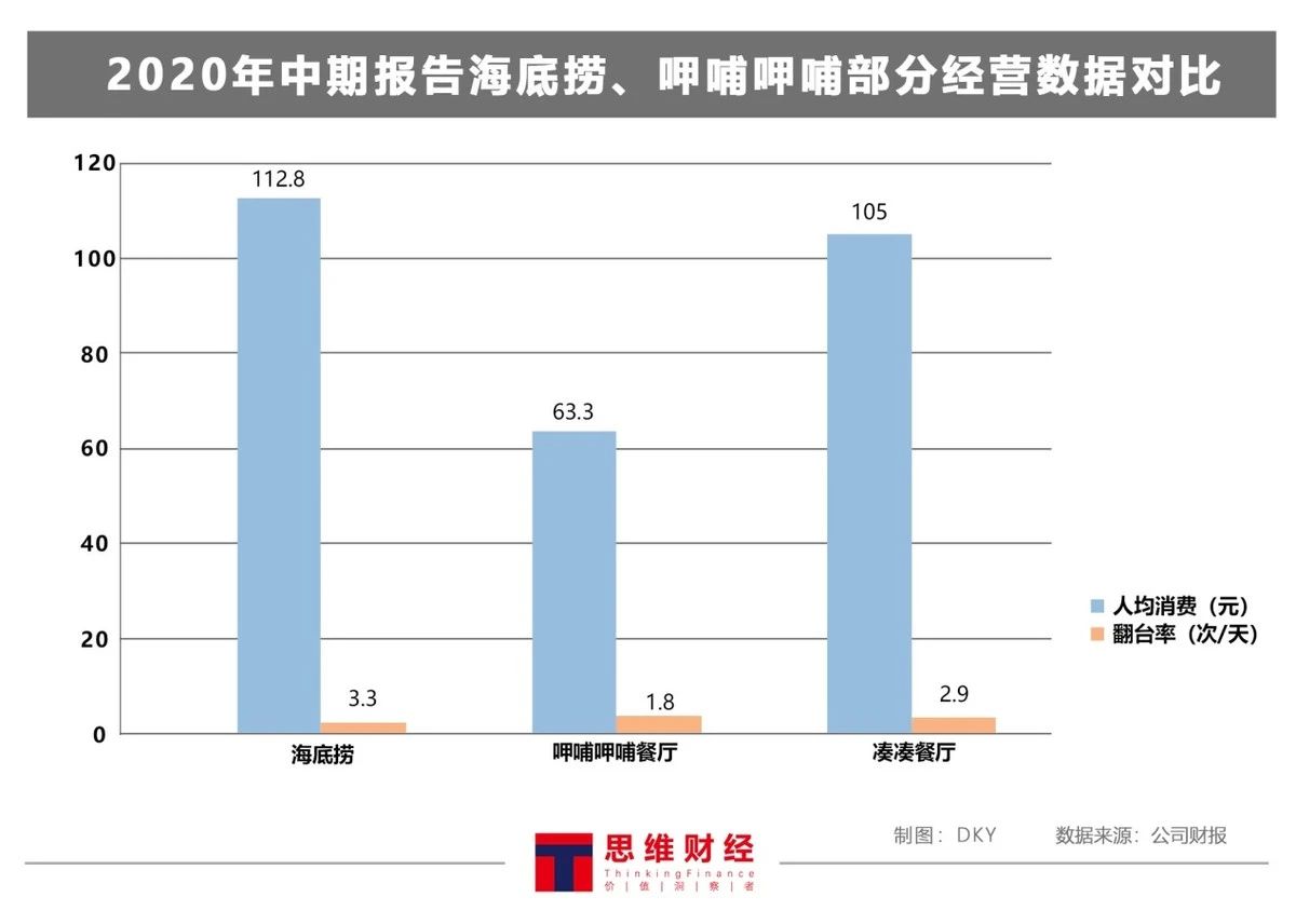 主打火锅生意火的是奶茶 呷哺呷哺如何下好“产品矩阵”这盘棋