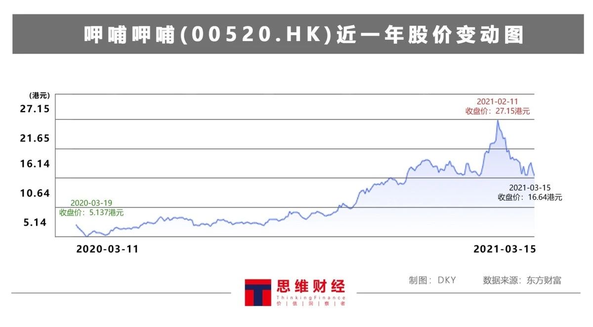 主打火锅生意火的是奶茶 呷哺呷哺如何下好“产品矩阵”这盘棋