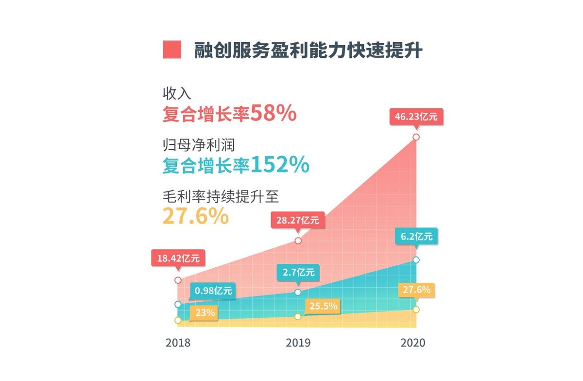 调控之下头部房企给出最佳样本 融创中国“换挡升级”赋能高品质发展