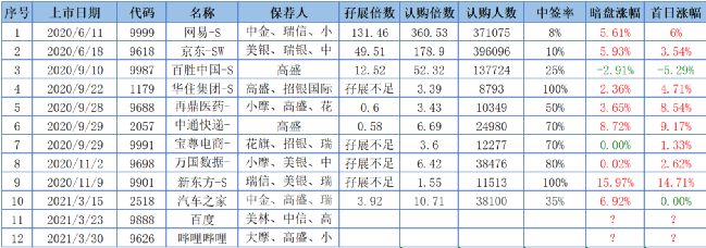 爷青回！哔哩哔哩强势回归港股 腾讯第三高价股地位不保！988港元 股民炸窝了