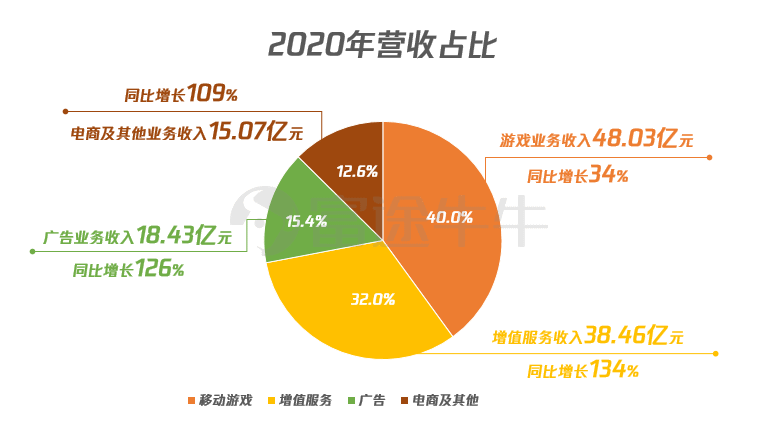 爷青回！哔哩哔哩强势回归港股 腾讯第三高价股地位不保！988港元 股民炸窝了
