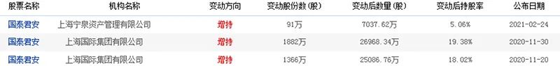 什么情况?私募大佬杨东频频出手 知名公募朱雀也在不断加码这个板块!