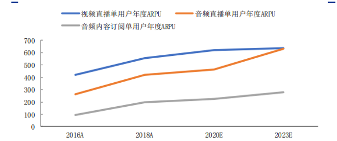 着急上市的喜马拉雅FM 进退两难