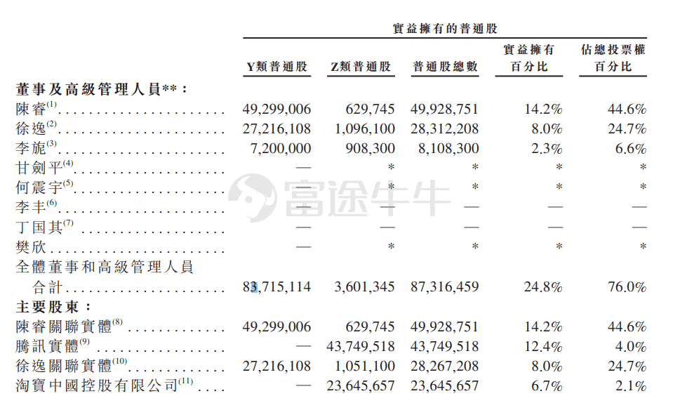 爷青回！哔哩哔哩强势回归港股 腾讯第三高价股地位不保！988港元 股民炸窝了