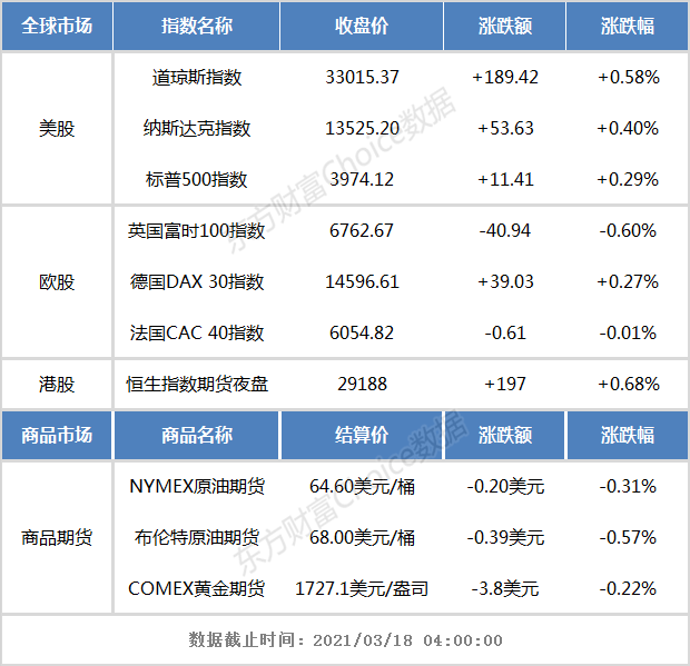 港股早知道:百度将港股IPO发行价定为每股252港元 中国电信披露回A细节