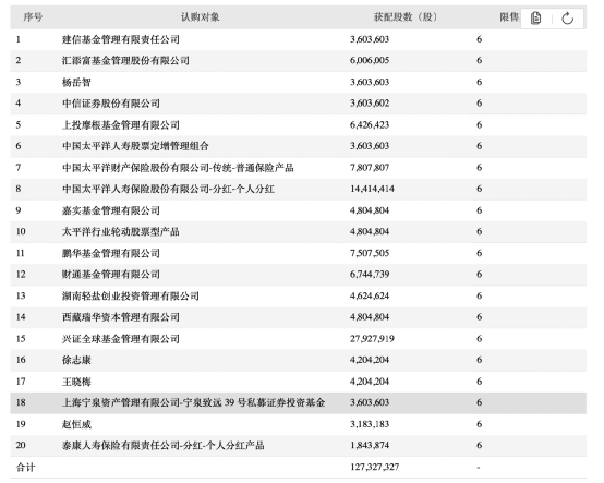 突发!杨东大举增持“牛市旗手” 释放什么信号?