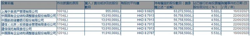什么情况?私募大佬杨东频频出手 知名公募朱雀也在不断加码这个板块!