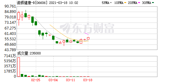 最本土化的跨国药企:中药之后 阿斯利康又开始介入癌症早筛了