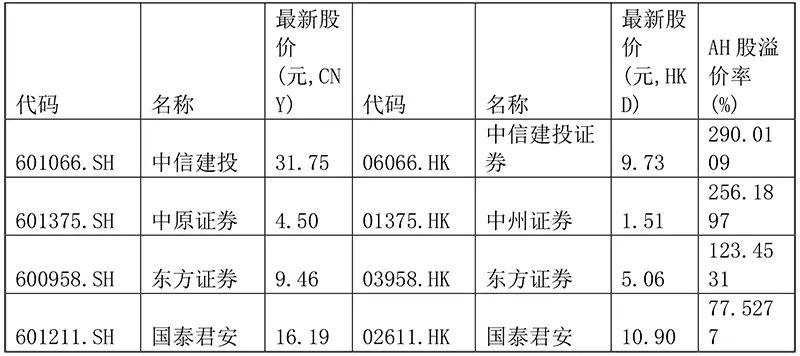 什么情况?私募大佬杨东频频出手 知名公募朱雀也在不断加码这个板块!