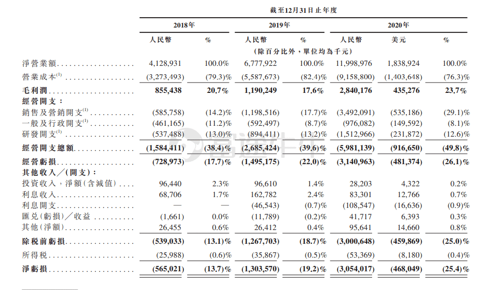 爷青回！哔哩哔哩强势回归港股 腾讯第三高价股地位不保！988港元 股民炸窝了