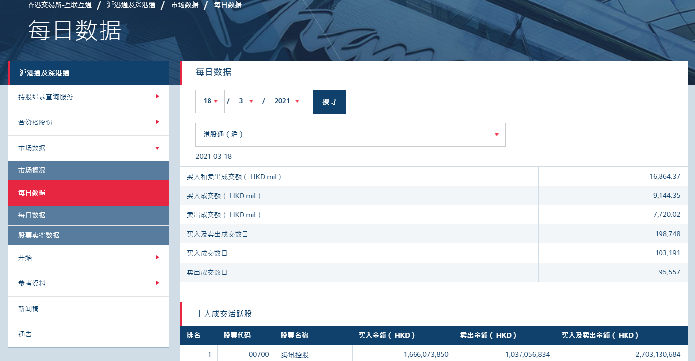 港股中国海洋石油盘中跌超5%